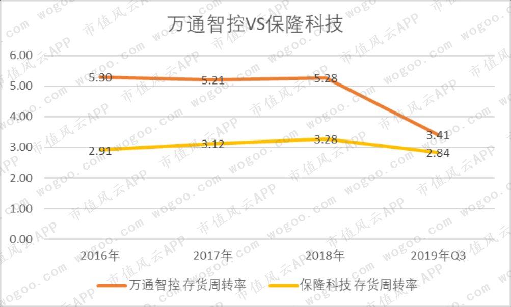 万通智控引领智能控制领域迈入新篇章的最新消息