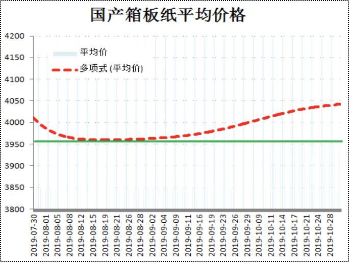 废纸价格最新行情分析与趋势预测