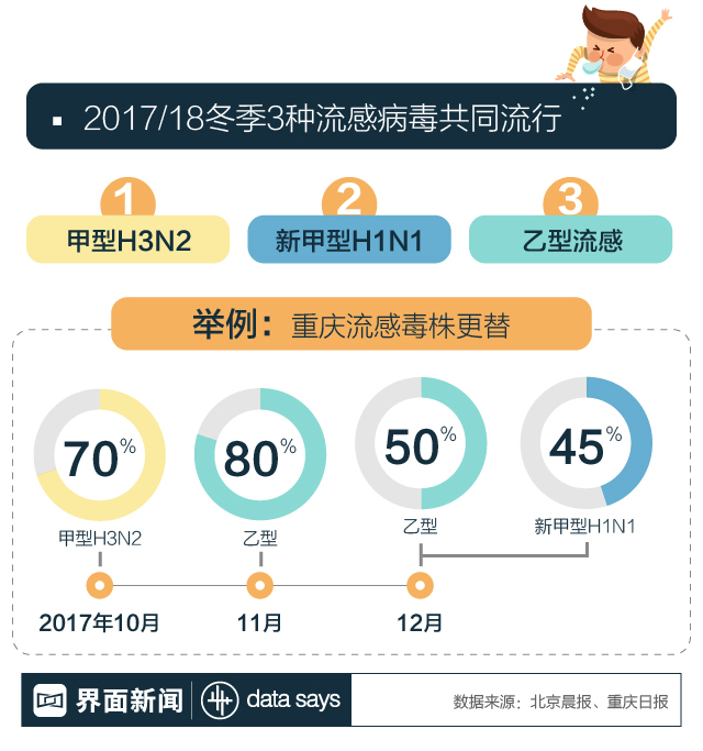 全球流感疫情最新动态，疫情发展、预防措施与新闻关注焦点