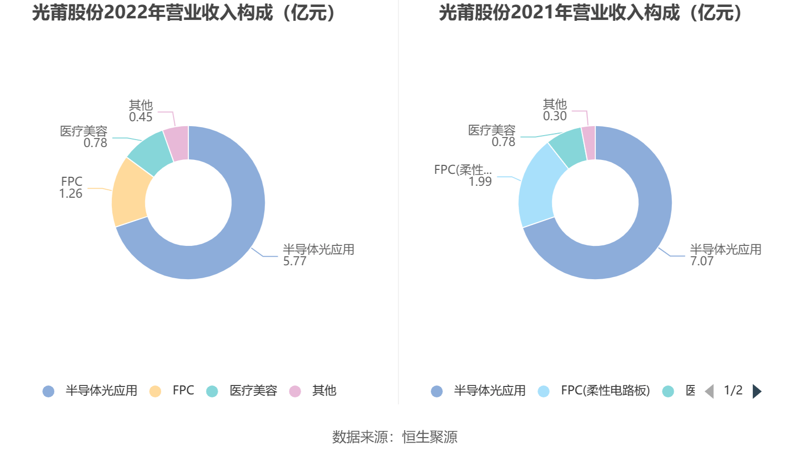 梦想成真 第3页