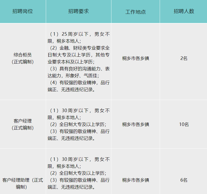 桐乡最新招聘信息汇总