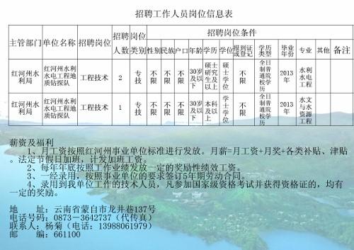 龙子湖区水利局最新招聘信息全面解析