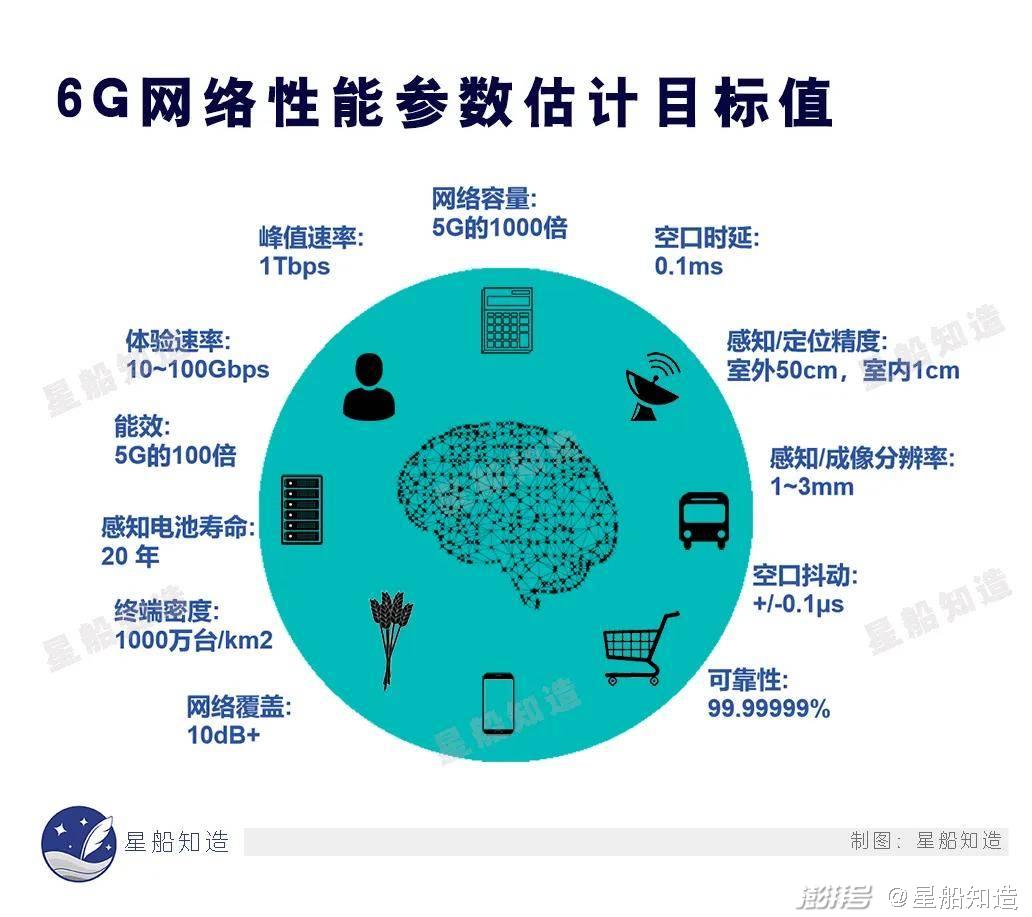 通信最新技术引领智能互联时代新篇章开启