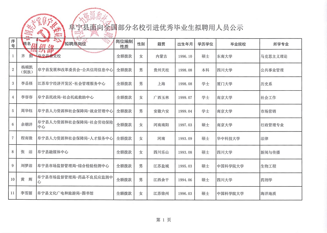 阜宁干部公示深化公开透明，推动地方发展新篇章启动