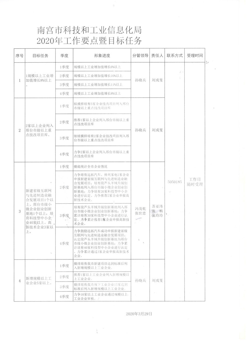 平陆县科学技术和工业信息化局项目最新进展报告摘要