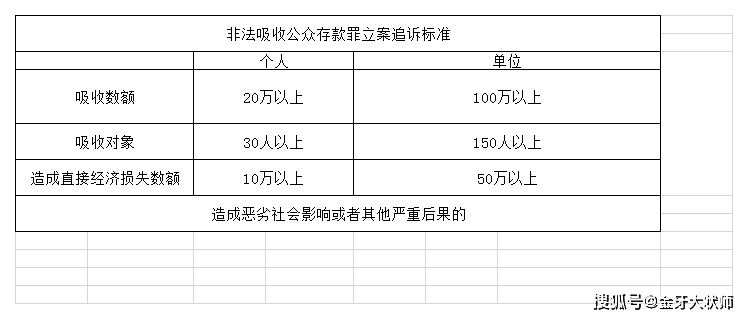 非吸罪最新量刑标准详解