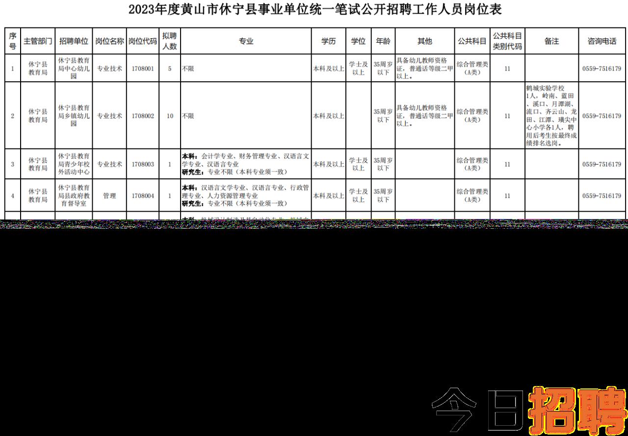 大青山乡最新招聘公告概览