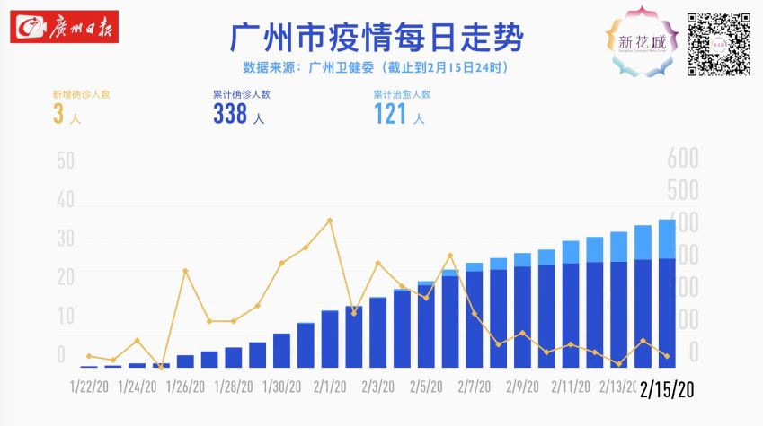 广东广州疫情最新更新