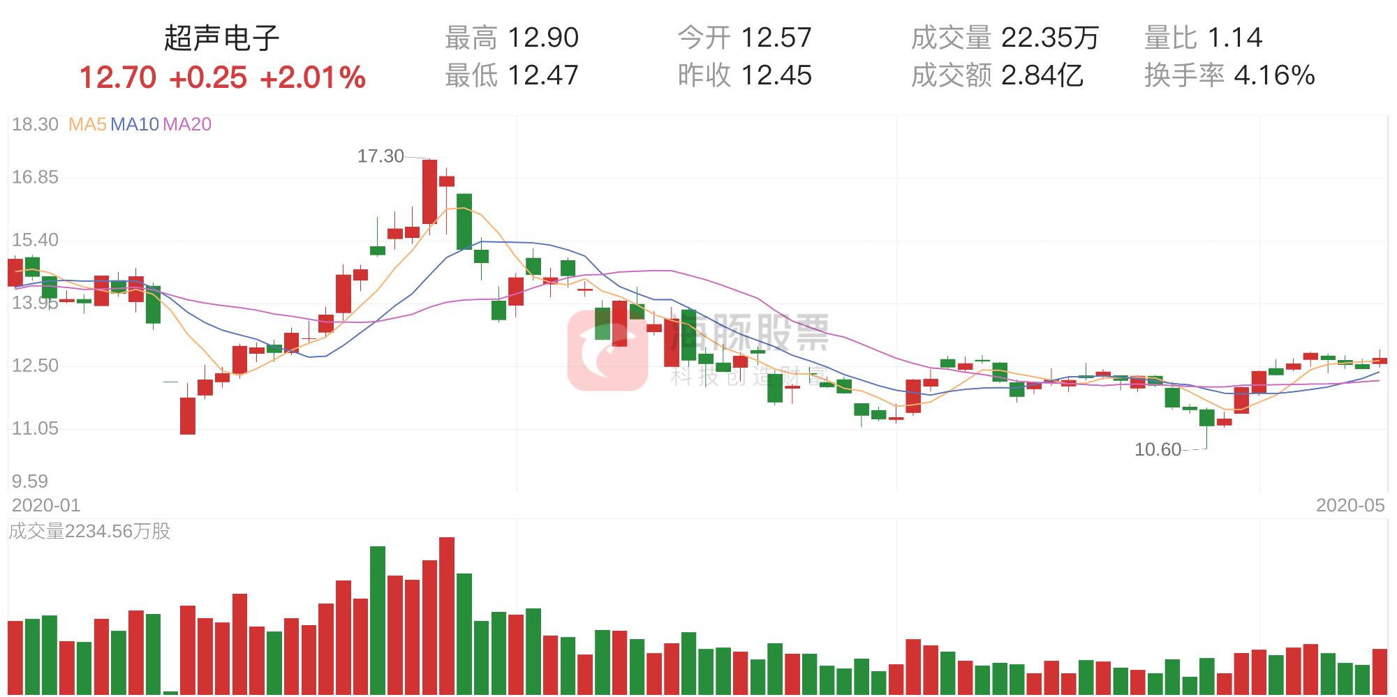 超声电子最新动态，引领行业技术新高度，展现前沿新突破