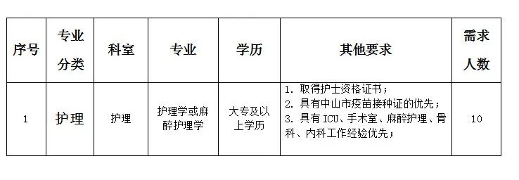 最新血透护士招聘启事，构建专业团队，守护生命之泉