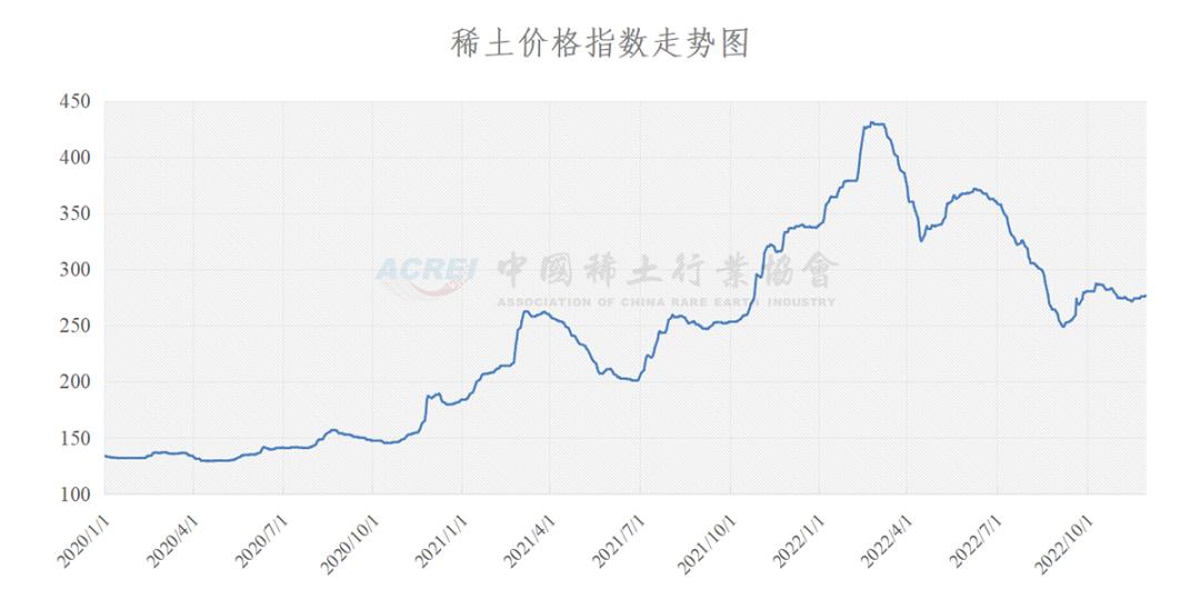 稀土行业最新动态，市场与技术进展的双重驱动