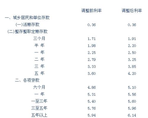 最新贷款基准利率的影响、趋势及策略深度解析