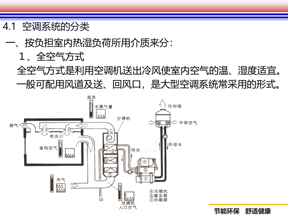 最新空调技术革新引领舒适生活新潮流，冷暖体验升级