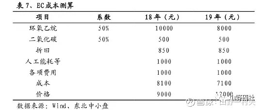 碳酸乙烯酯最新价格动态与市场分析报告