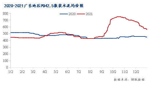 广东水泥价格最新行情解析