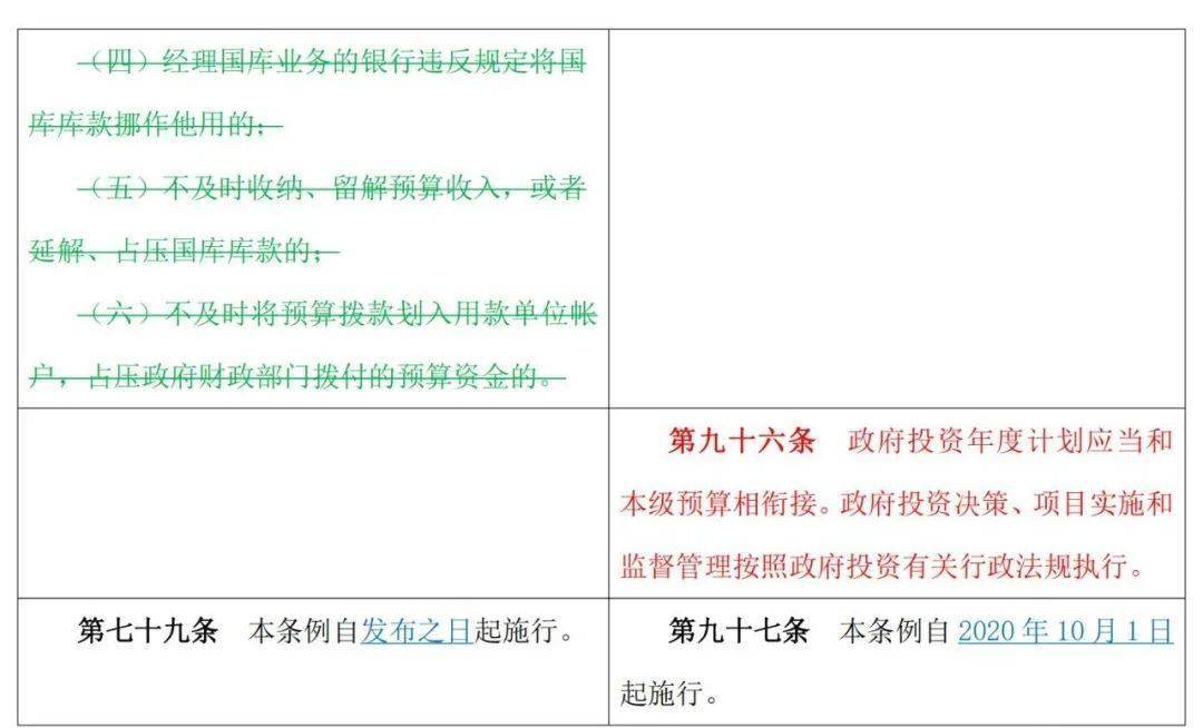 预算法实施条例最新深度解读详解