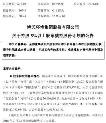 博天环境最新公告深度解析