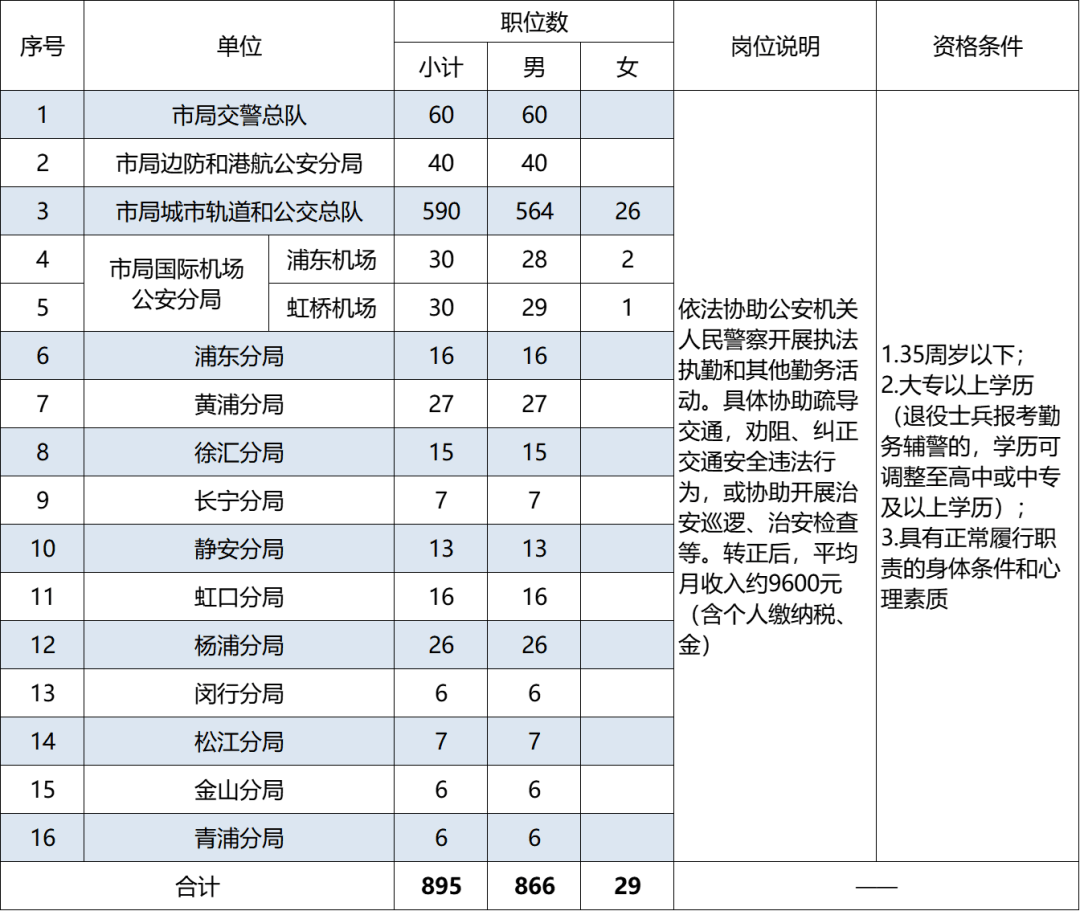 公安文职改革最新动态深度解析