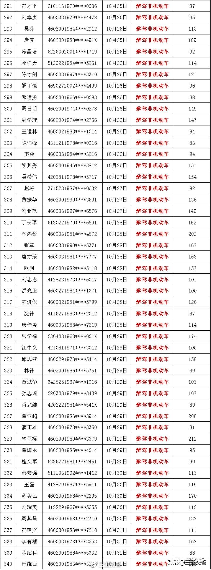 酒驾处罚最新标准出炉，守护公共安全，严打酒后驾驶行为警告提醒