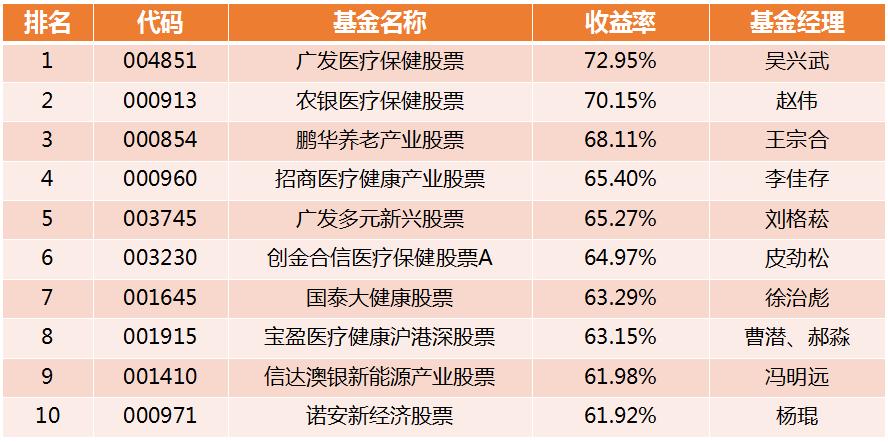 股票型基金最新排名深度解析及策略建议