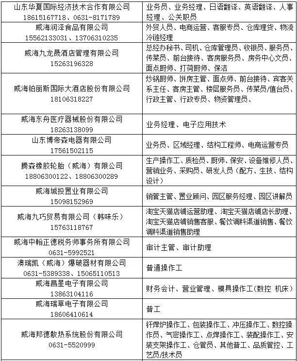 蓬莱信息港最新招聘信息汇总