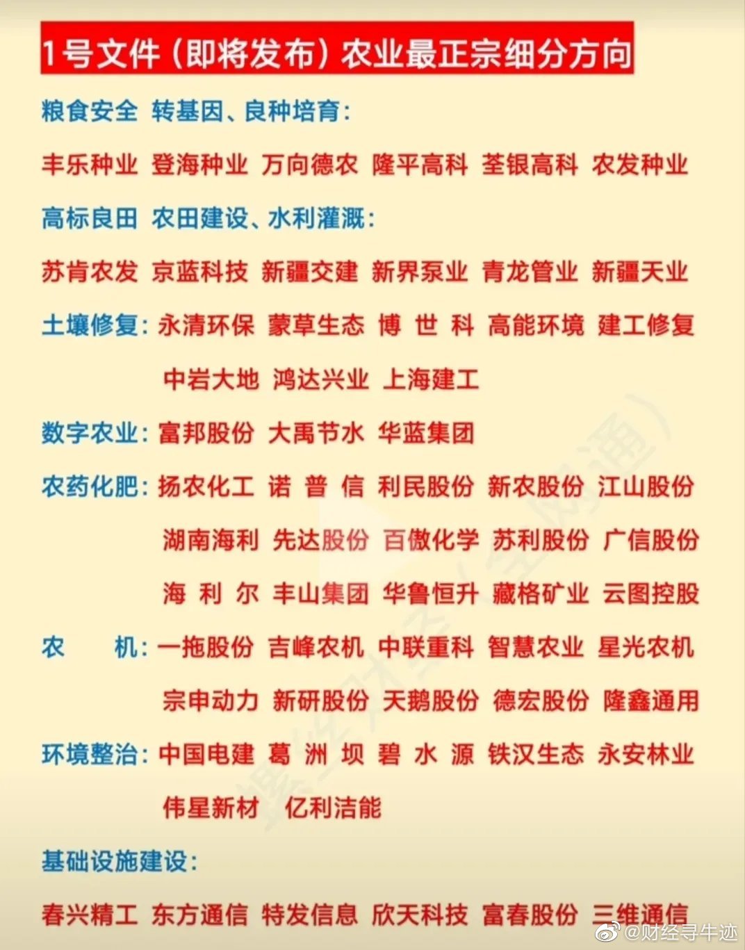 农发种业引领行业变革，共创绿色未来新公告发布