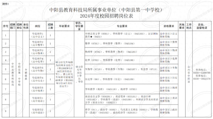 上杭县成人教育事业单位人事任命重塑教育力量新篇章