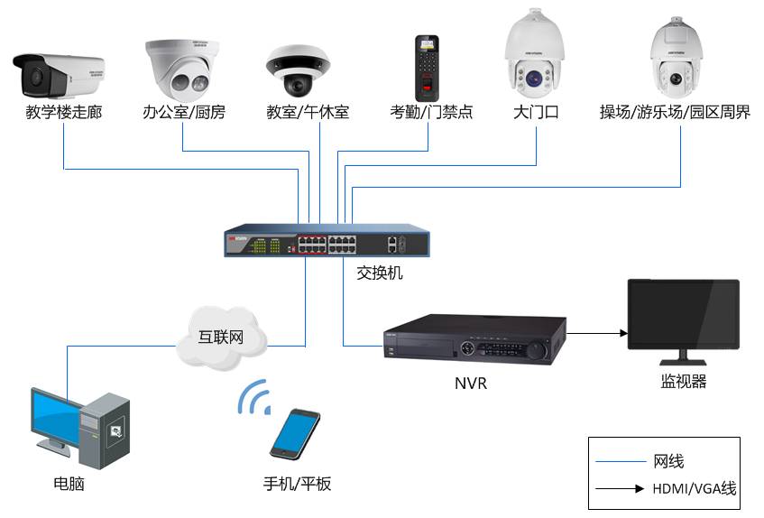 最新监控系统，革新监控领域的引领力量