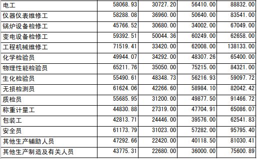 工资总额最新规定及其对企业与员工的影响