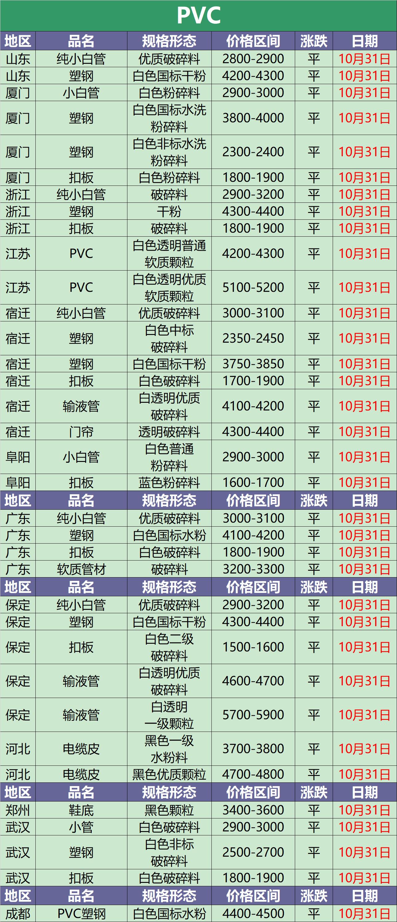 PET瓶片价格最新行情解析