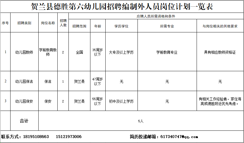 贺兰县最新招聘信息汇总