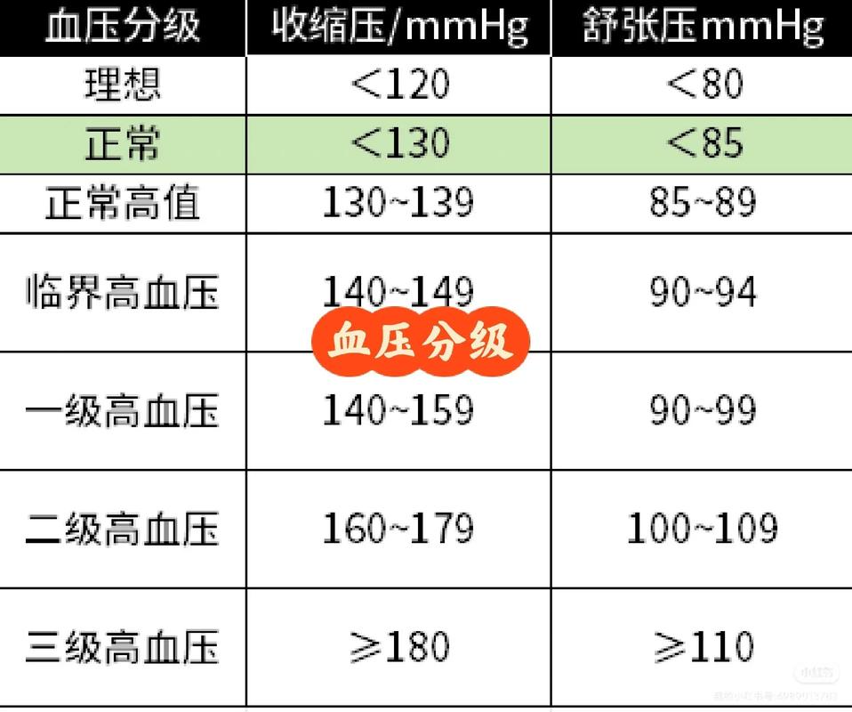 最新正常血压范围标准解析