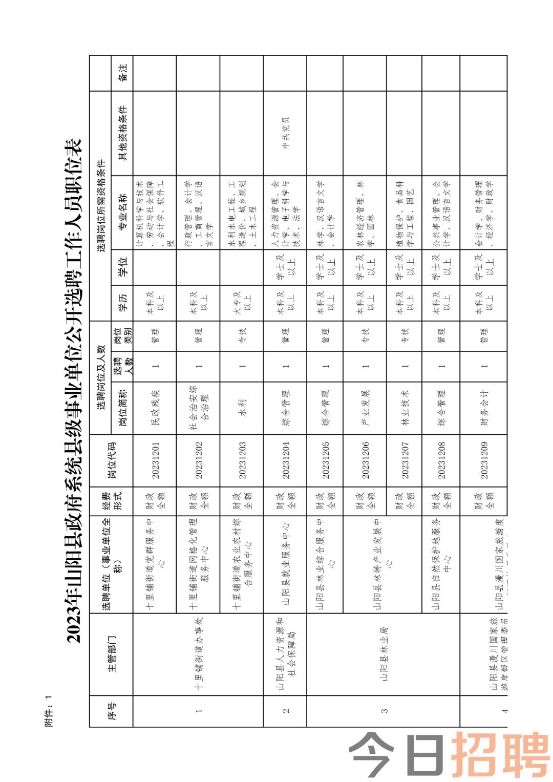 合阳县最新招聘信息全面解析