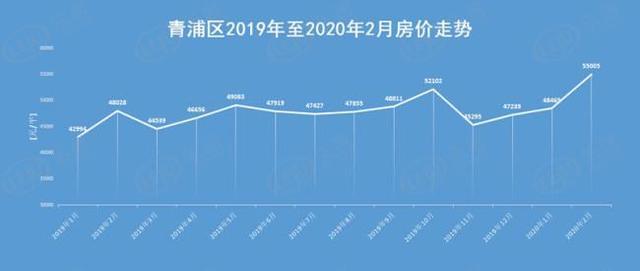 青浦最新房价动态及市场走势与影响因素深度解析