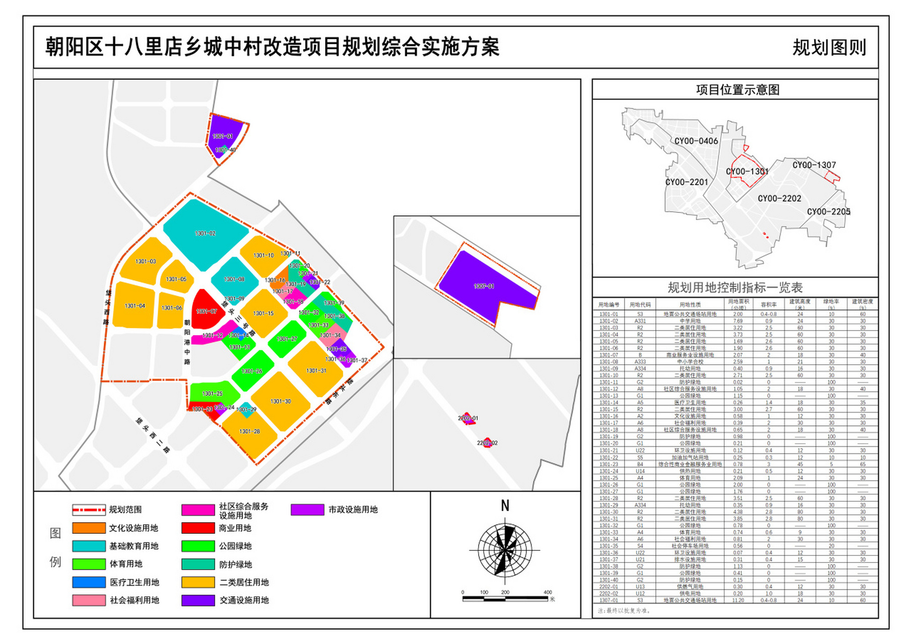 十八里镇全新发展规划揭晓