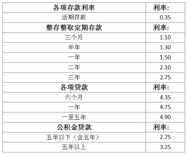 银行存款利率最新动态，2018年分析与展望