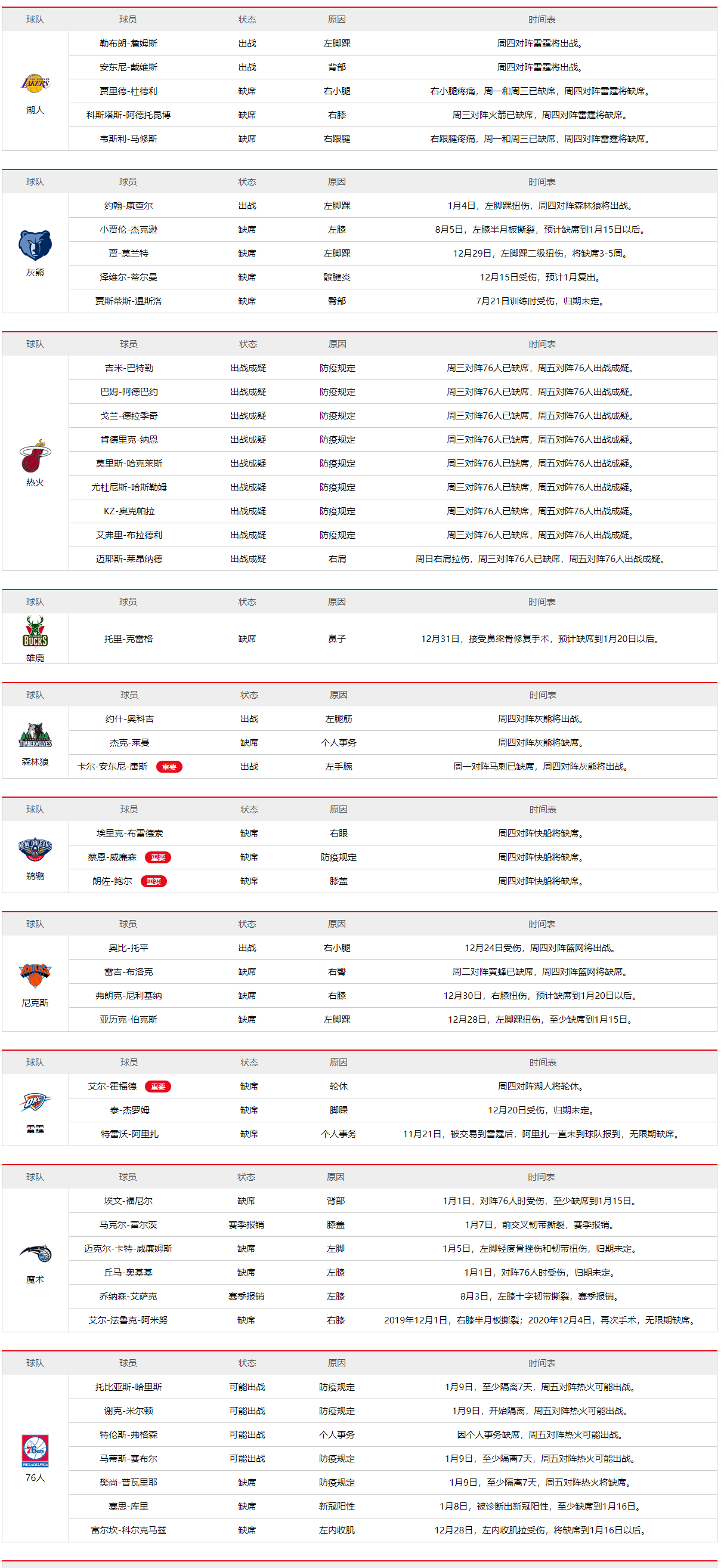 NBA群星伤缺，未来之路引关注，最新伤停报告揭秘前行之路