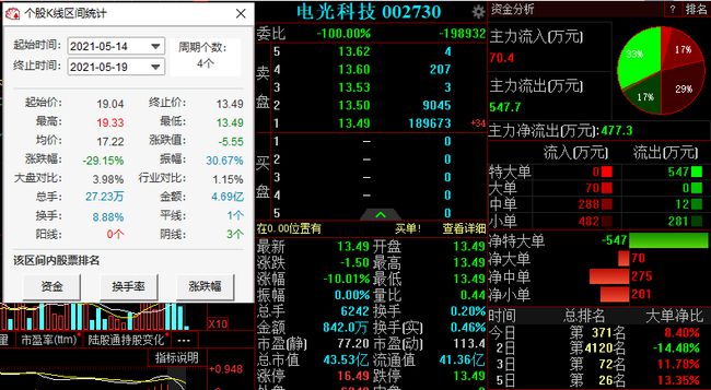 电光科技引领行业变革，智能未来之门开启新篇章