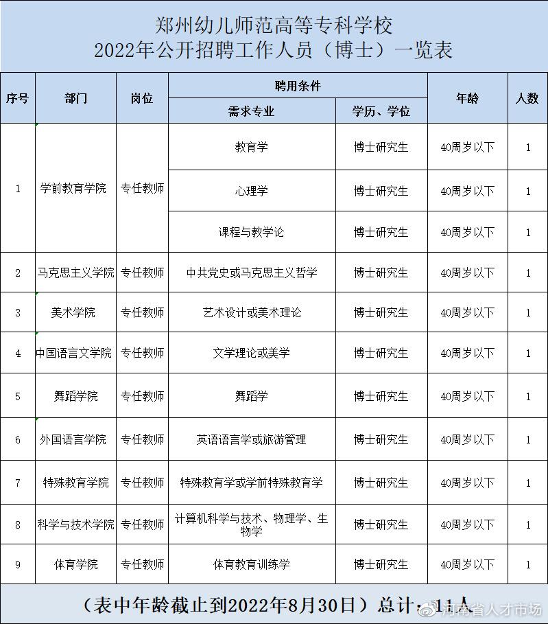 郑州人才招聘最新信息，人才与机遇交汇的热点之地