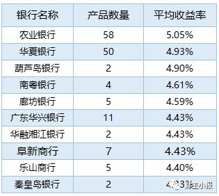 农行最新理财产品，多元化投资组合，打造稳健收益新选择