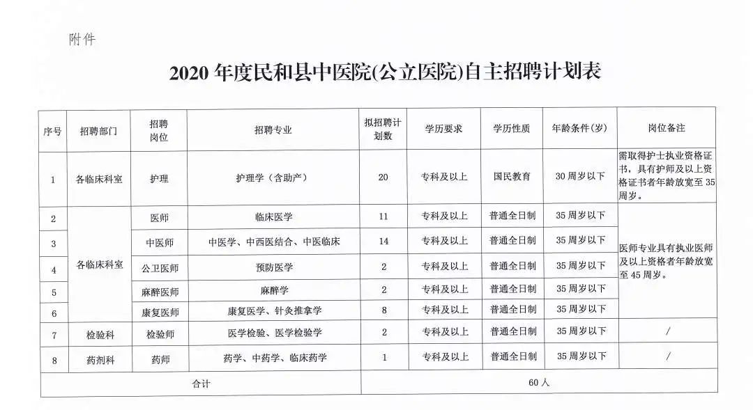 平坝县医疗保障局最新招聘启事