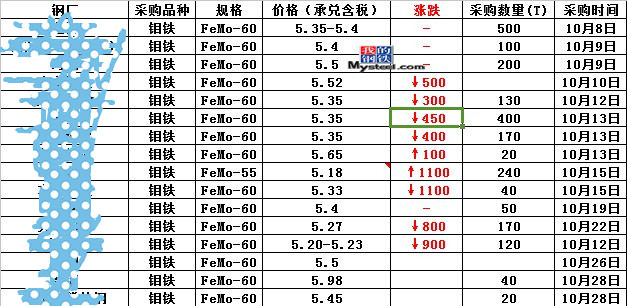 钼铁最新价格动态，市场走势及影响因素深度解析