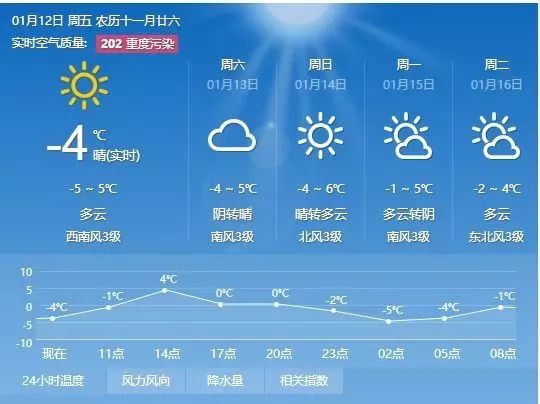 孟家岗镇天气预报更新通知