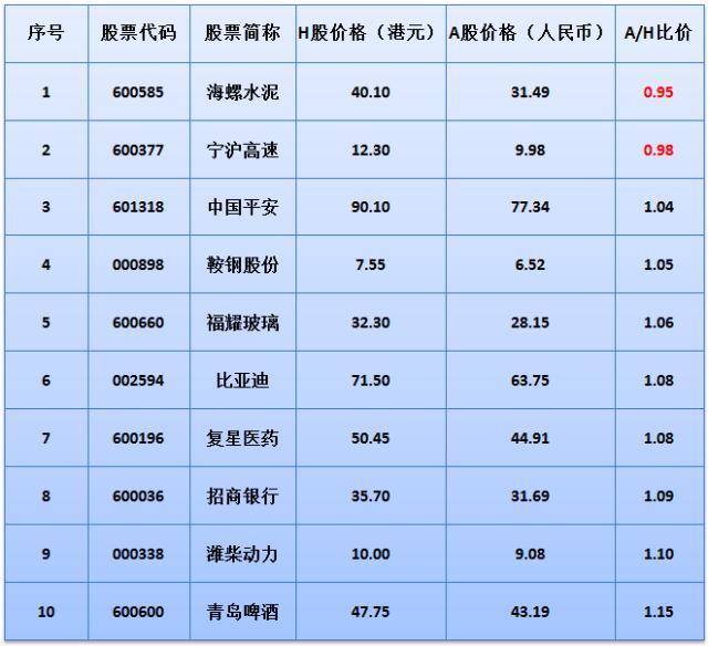 最新AH股比价分析与展望报告揭秘，股市动态与市场趋势解析