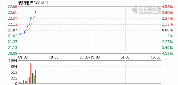 濮阳惠成最新消息全面解读