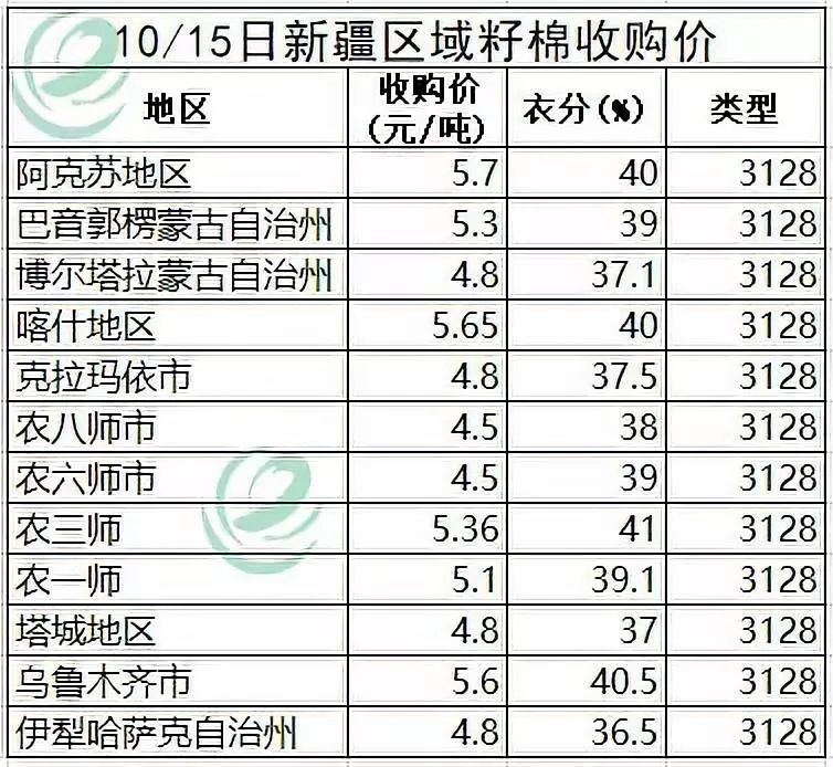 棉花最新收购价格趋势分析