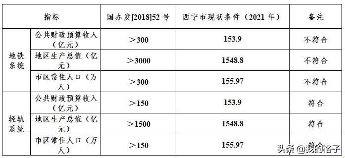 西宁轻轨最新动态，城市轨道建设蓬勃发展