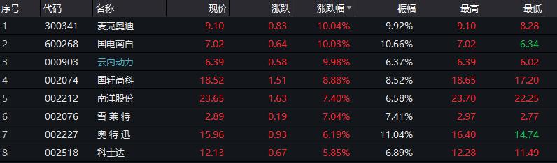 长高集团最新消息全面解读与分析