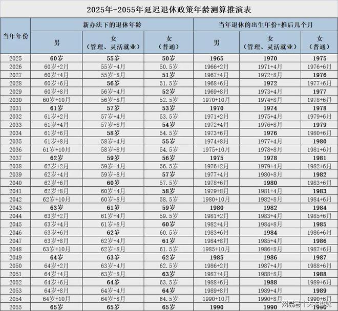 社会变革与政策调整下的退休制度展望，2017年最新退休年龄规定解析