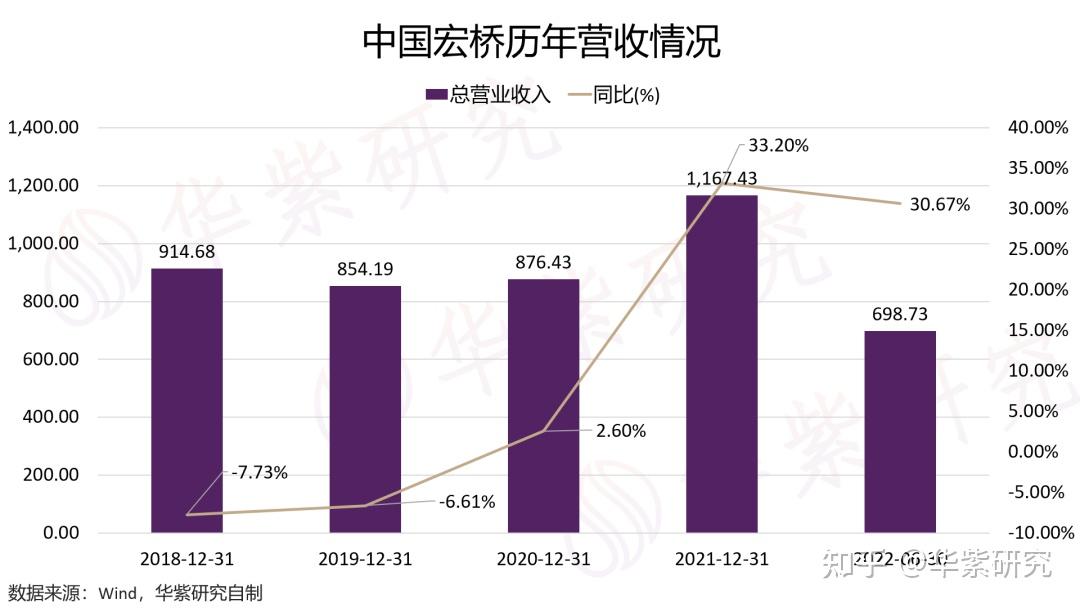 中国宏桥最新动态，迈向新时代的行业领军者